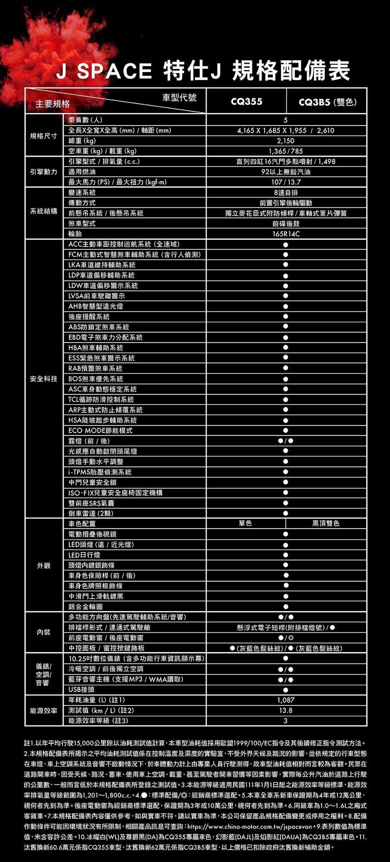 還有除了J space 5人座位廂型車可以互相比較嗎？