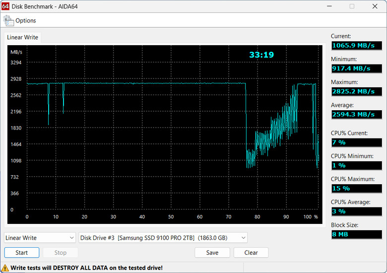 【開箱簡測】GRAUGEAR USB4.0 Type C M.2 NVMe 美型外接盒(Dock Station) 效能簡測 (圖多)