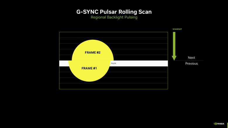 NVIDIA G-SYNC Pulsar 螢幕實戰測試 在快速移動畫面中呈現清晰細節的黑科技