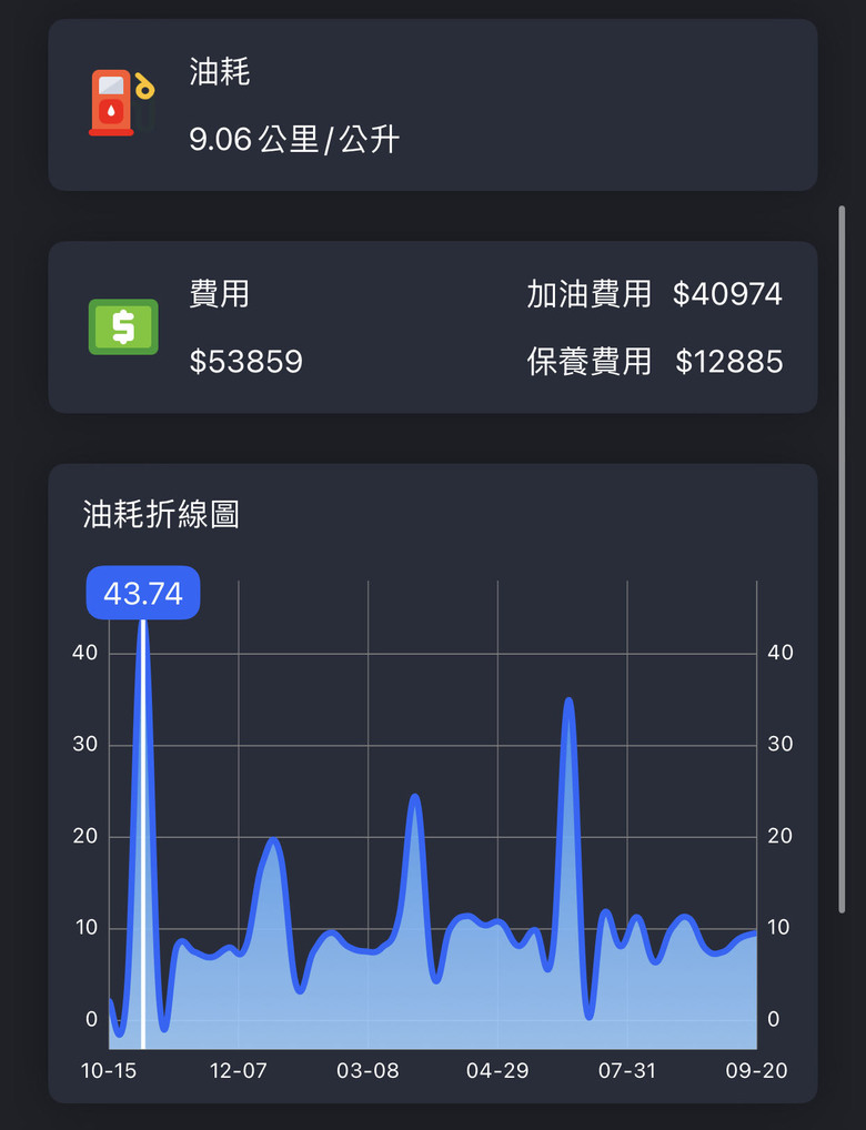 #心得 URX 六萬公里/自備機油/油耗分享/簡評/意外開銷