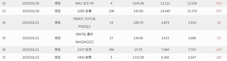 2025年 年報分享 0股便當流