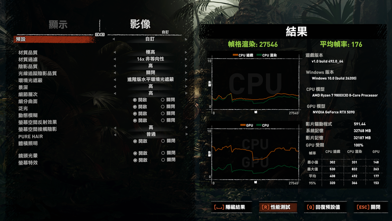 ROG Matrix Platinum GeForce RTX 5090 顯示卡開箱實測 集 30 周年經驗大成的頂級遊戲效能輸出者