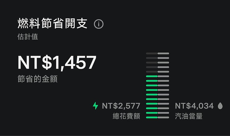 滿月了!【購車紀錄分享】特斯拉煥新 Model 3