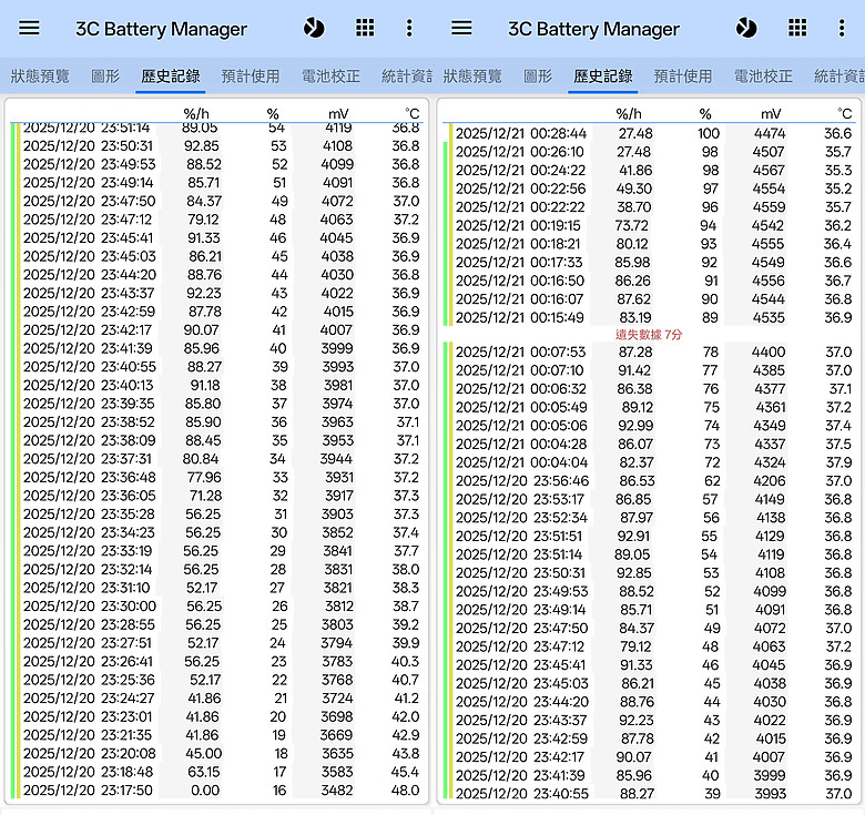 realme GT 8 Pro 體驗｜理光 GR 靈魂上身，全能旗艦闖出新路！