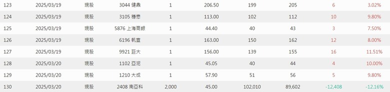 2025年 年報分享 0股便當流