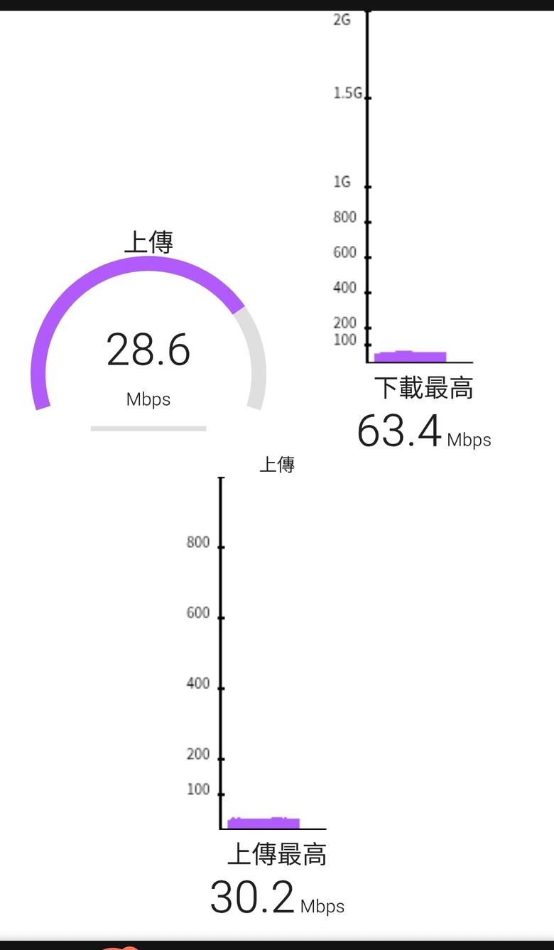 亞太近日換卡（沒換約）單地點側面測速（南部）