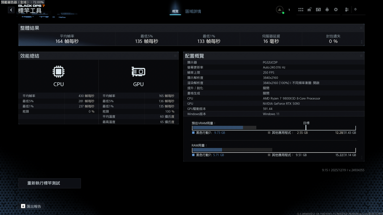 ROG Matrix Platinum GeForce RTX 5090 顯示卡開箱實測 集 30 周年經驗大成的頂級遊戲效能輸出者