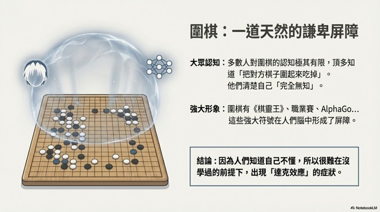 為何看起來越簡單的遊戲，越容易讓人高估自己？