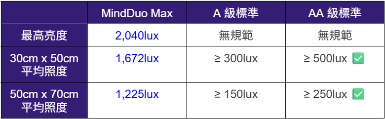 全台最詳細 BenQ MindDuo Max 護眼大立燈開箱實測 這不就來了嗎