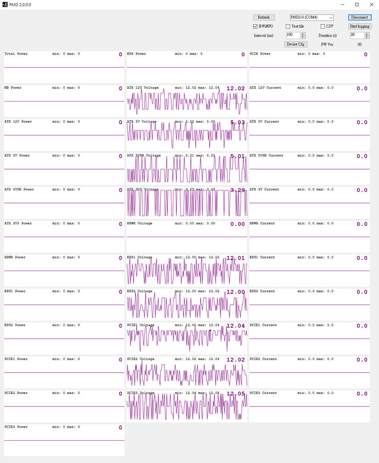 ElmorLabs PMD2電腦直流功率計開箱