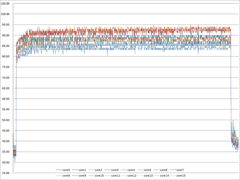 點我看大圖 XPG LEVANTE II 360mm一體式水冷散熱器開箱