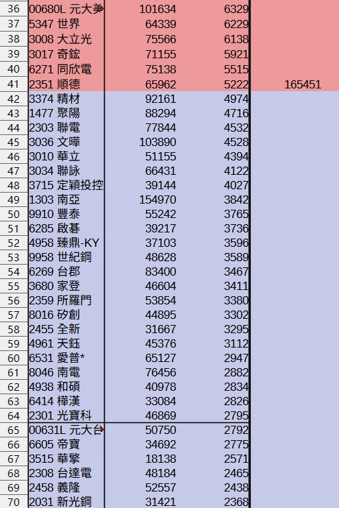2025年 零0股便當流 績效 01/01-12/26 (附人權圖) 已暫結告落