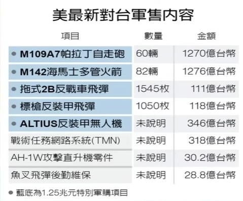 ［國民黨］不敢把［軍購案］排進［程序委員會］審議？