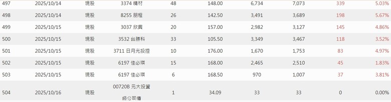 2025年 年報分享 0股便當流