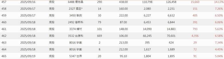 2025年 年報分享 0股便當流