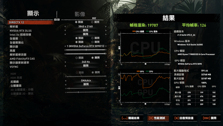 ROG Matrix Platinum GeForce RTX 5090 顯示卡開箱實測 集 30 周年經驗大成的頂級遊戲效能輸出者