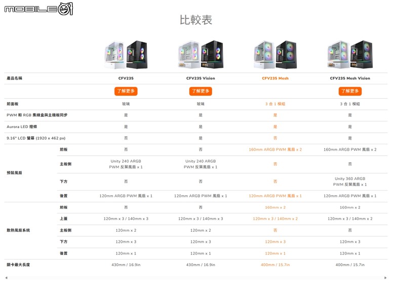 輕飄飄的真實懸浮機殼！ Cougar CFV235 Mesh