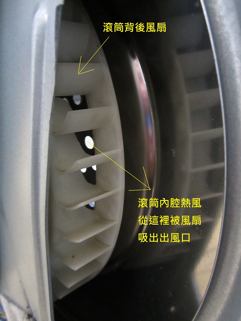 2025年-烘衣機修繕 & 詳細組件介紹_DIY [圖多]