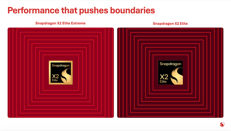 【CES2026】高通推出 Snapdragon X2 Plus 處理器 以更強核心性能搭配複數天續航力