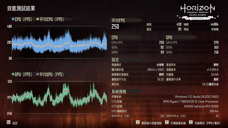 ROG Matrix Platinum GeForce RTX 5090 顯示卡開箱實測 集 30 周年經驗大成的頂級遊戲效能輸出者