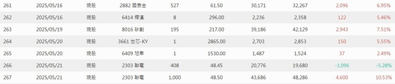2025年 年報分享 0股便當流