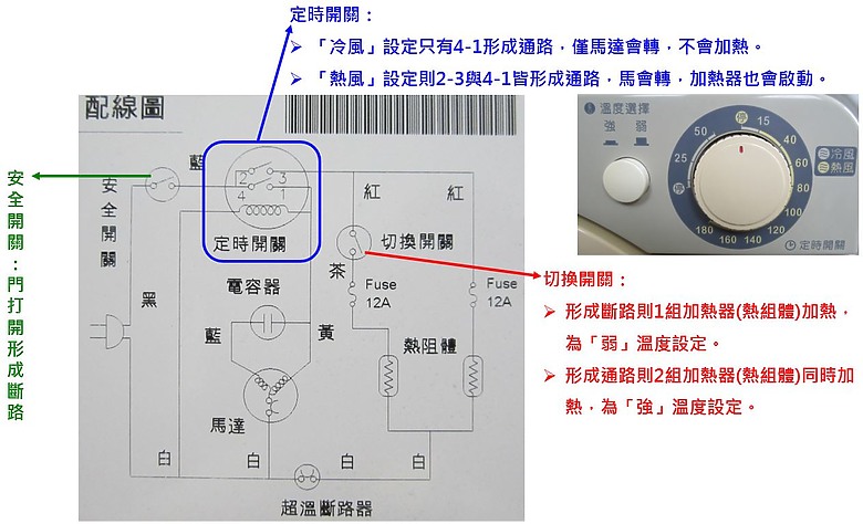 2025年-烘衣機修繕 & 詳細組件介紹_DIY [圖多]