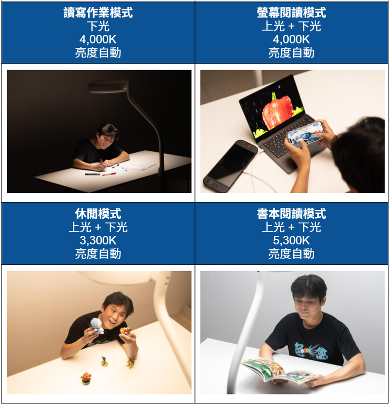 全台最詳細 BenQ MindDuo Max 護眼大立燈開箱實測 這不就來了嗎