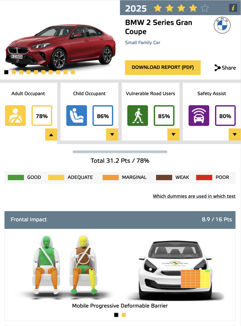一萬塊買NCAP一顆星，有人會不買嗎？（2025 EURO NCAP回顧）