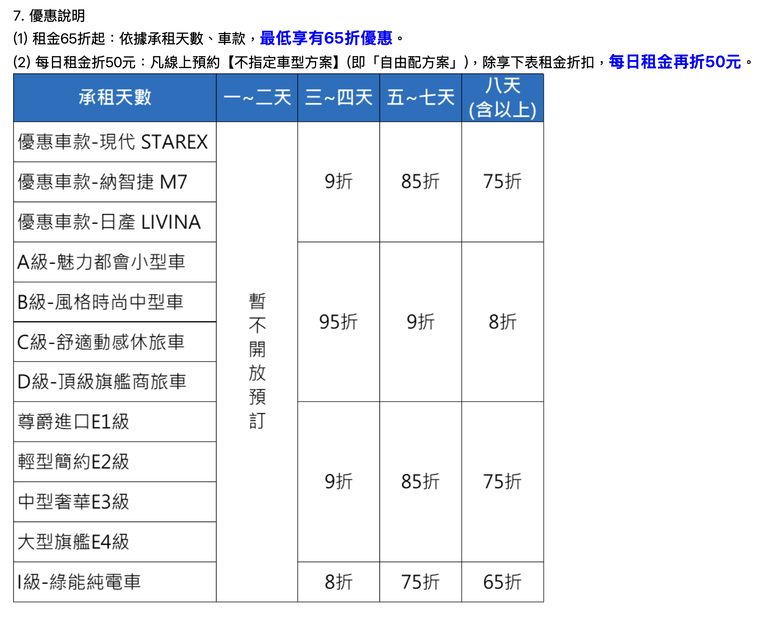 過年租車總整理!