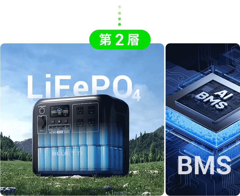 點我看大圖 BLUETTI 電吉拉|行動電站最強火力|工程重裝測試