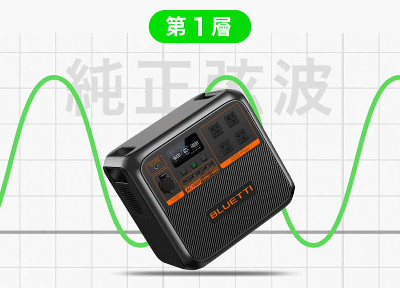 點我看大圖 BLUETTI 電吉拉|行動電站最強火力|工程重裝測試
