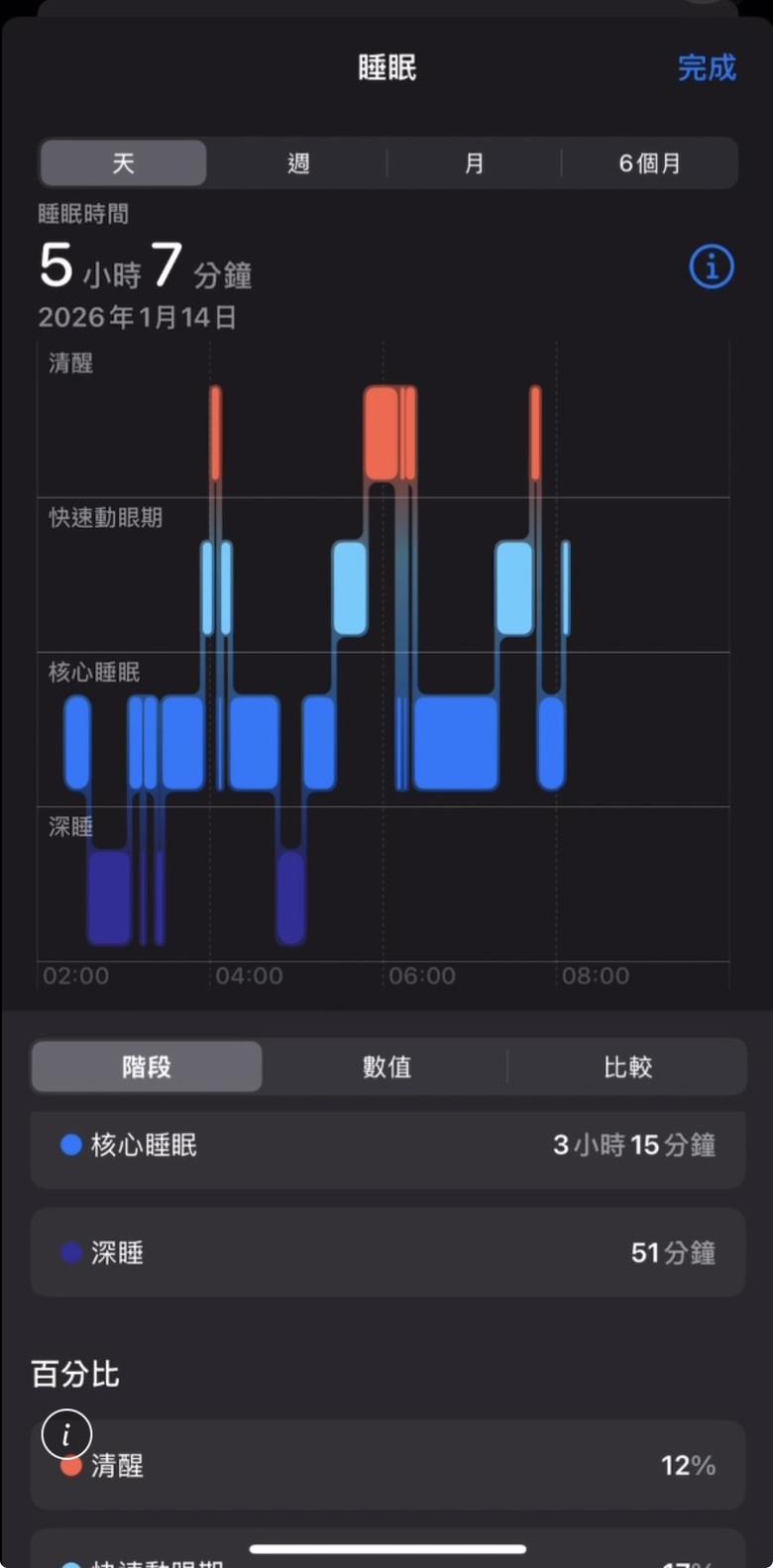睡滿八小時真的不如睡深一小時