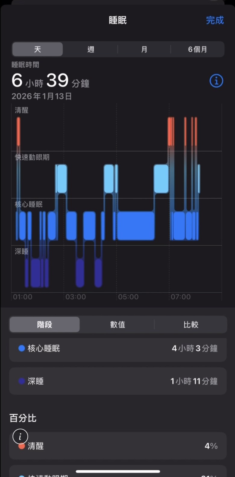 睡滿八小時真的不如睡深一小時
