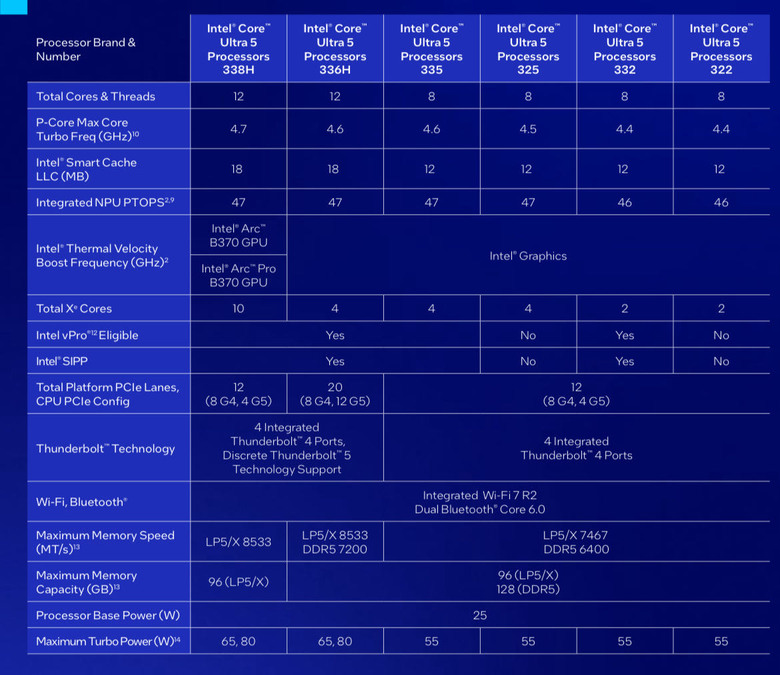 Intel 2026 CES 相關。開樓為官方直播
