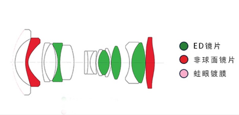 Laowa 12mm f/2.8 Lite Zero-D FF AF 評測報告｜377g 輕量超廣角、零畸變新篇章！