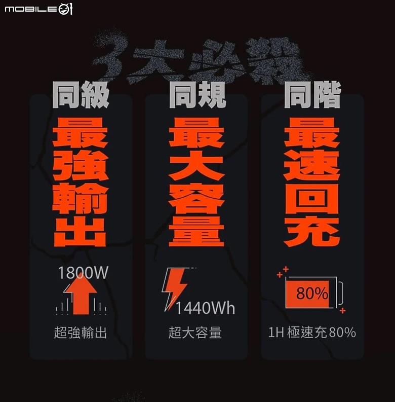 點我看大圖 BLUETTI 電吉拉|行動電站最強火力|工程重裝測試