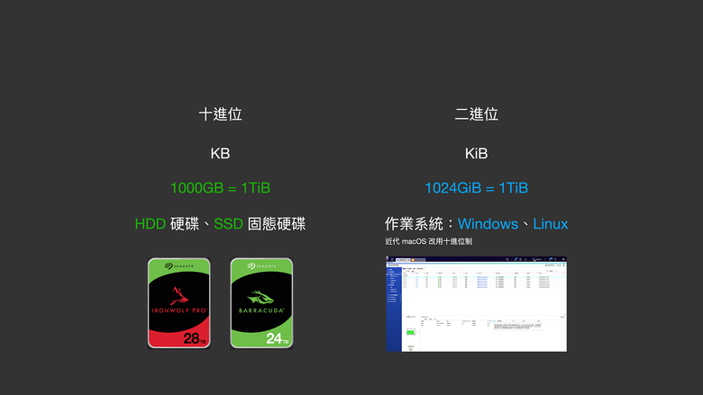 NAS 入門避坑指南｜硬碟怎麼選？RAID 容量實測、陷阱解析釋疑