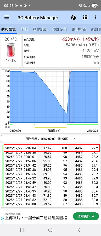 Samsung Galaxy Z TriFold 跑分及體驗｜玩轉口袋裡的 10 吋三摺巨幕！