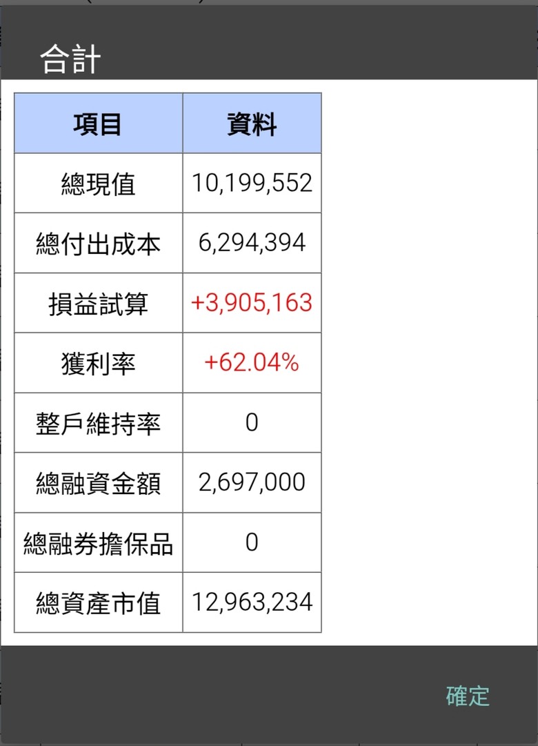 投資記憶體類股,2個月的奇幻旅程~ (打完收工)