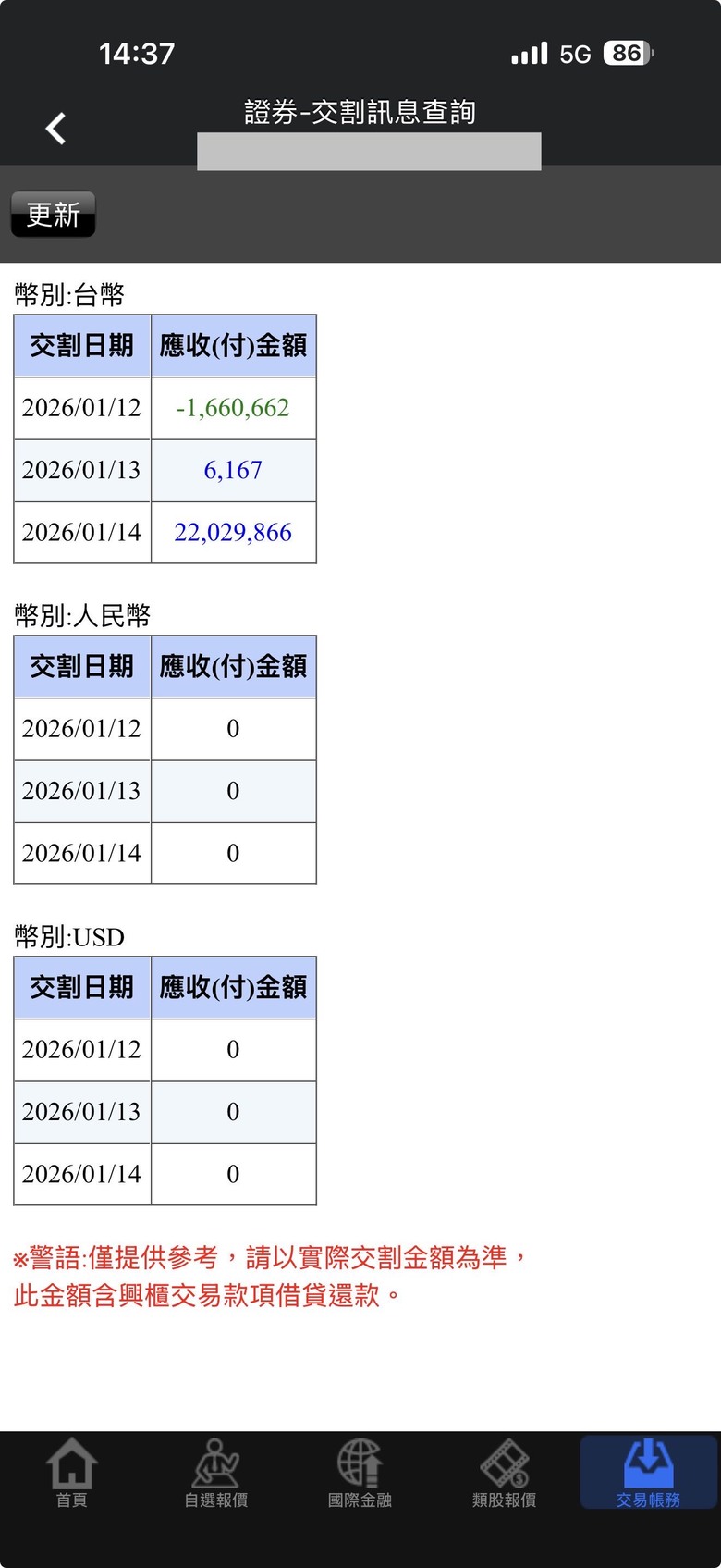 投資VS投機(真實交易)