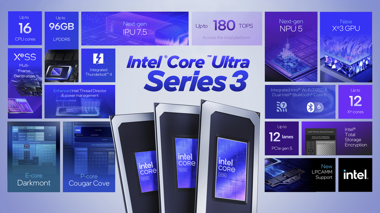 【CES2026】Intel 正式推出 Core Ultra Series 3 處理器 以最強內顯效能達成輕薄筆電 3A 大作順跑成就！