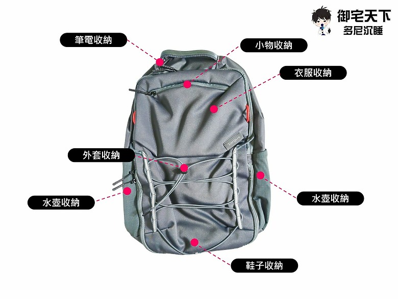 開箱｜Targus&reg; EcoSmart Work+ Play&trade; Trio 後背包（TBB65802GL） - 具備 20L 大容量之作，滿足工作與休閒設計！