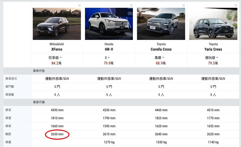 Corolla Cross、H-RV、XFORCE後座空間比較