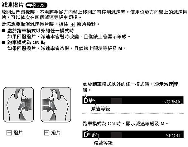 本田 2.0L e:HEV系統駕馭感受說明