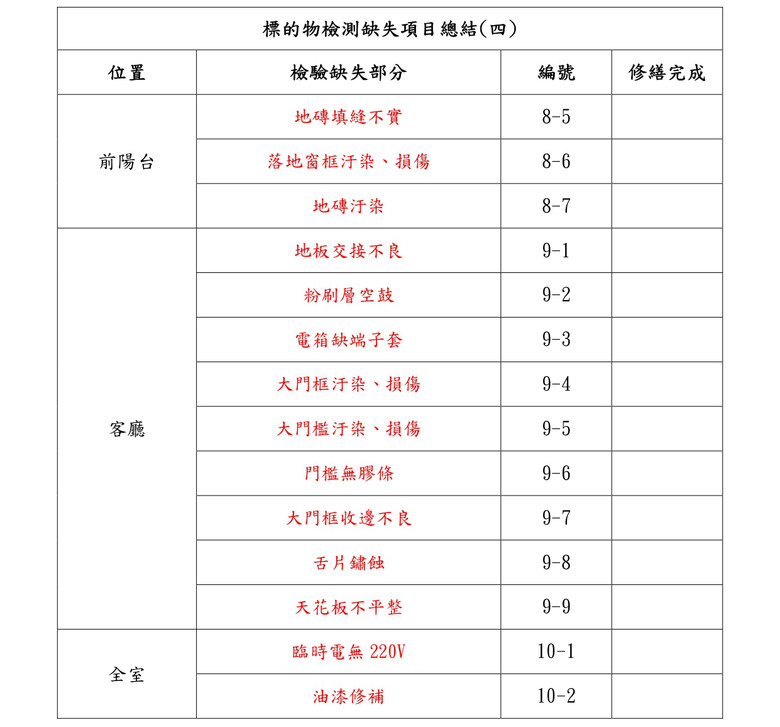 高雄驗屋｜9000元驗屋真的會兩光嗎？