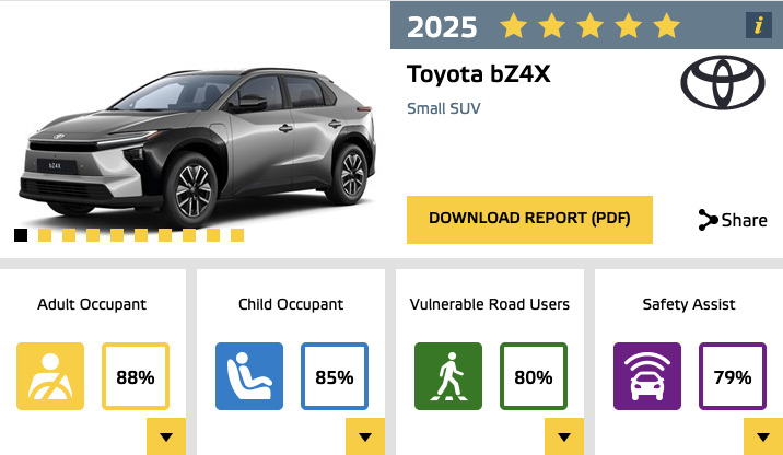 一萬塊買NCAP一顆星，有人會不買嗎？（2025 EURO NCAP回顧）