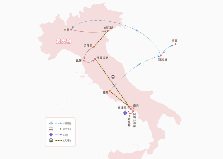 義大利蜜月行程選擇