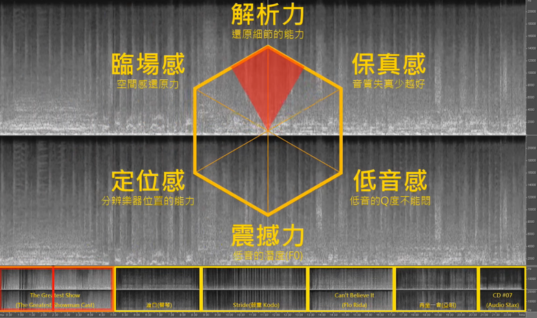 開箱｜QCY H3S 降噪藍牙耳罩式耳機 - 再次提升，體驗 56dB 超深度降噪！