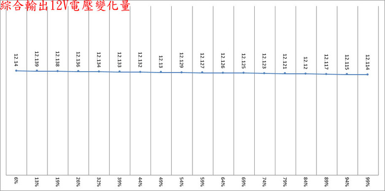 ENERMAX PLATIMAX II 1200DF白金全模組電源開箱