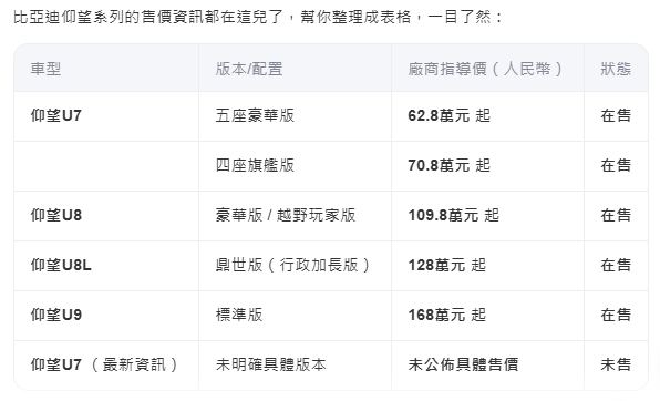 比亞迪 ,如徵貨物稅 ,是不是也買不起?